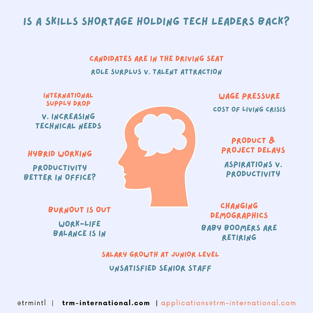 Lacking Skill Is a skills shortage holding tech leaders back?