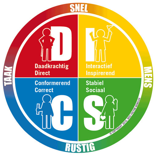 DISC-Factor-Model-L.gif