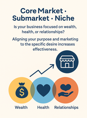core market and submarket