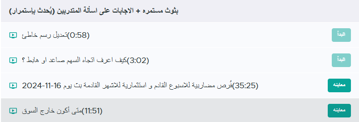 التحليل الفني تاسي السوق الامريكي احمد عنقاوي
