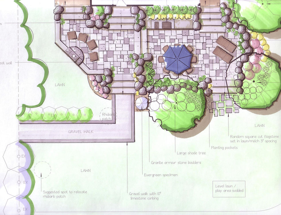 Backyard design, patio, fireplace