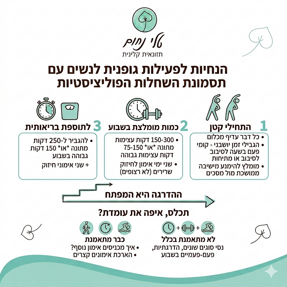 פעילות גופנית, ספורט, שחלות פוליציסטיות