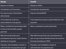 CentOS vs Ubuntu: Which One to Choose for Your Web Server?