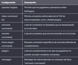 NoPlugins - Complemento de Minecraft
