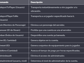 Cómo Configurar Administradores en un Servidor de V Rising