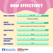 Use of Contraceptives (5).png