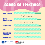 Paggamit ng Contraceptives (5).png