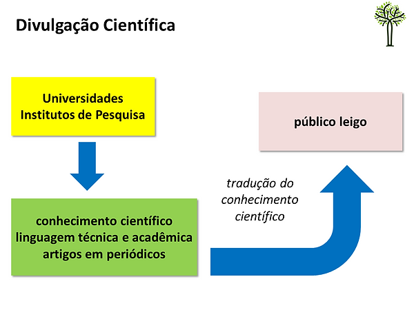 divulgacao cientifica.png