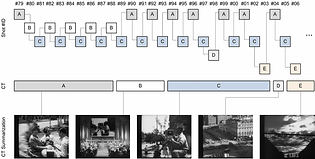 Example-of-detected-cross-cut-camera-takes-CT-in-a-film-sequence-that-shows-the.png