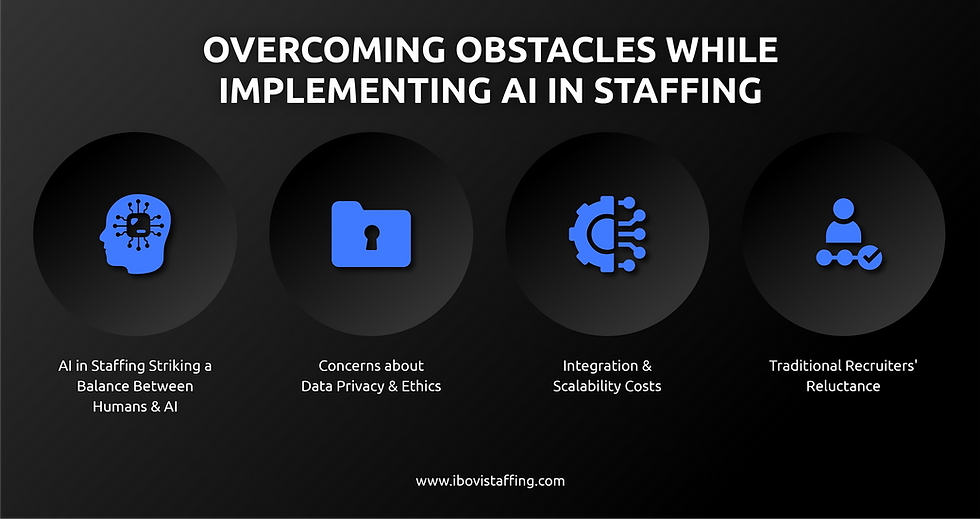 Overcoming Obstacles while Implementing AI in Staffing