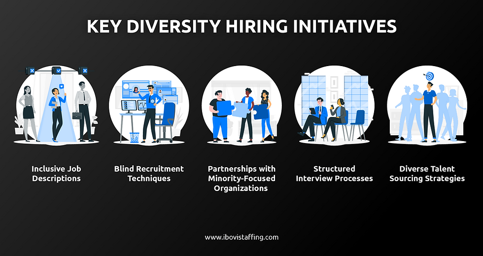 Key Diversity Hiring Initiatives