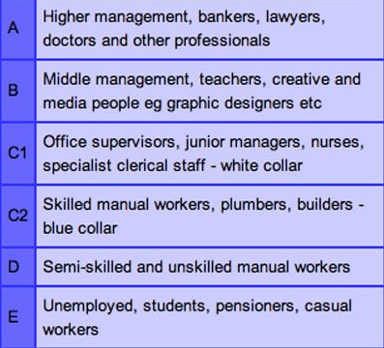 socio economic classes.png