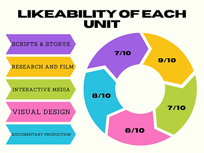 Colorful Process Pie Chart.png