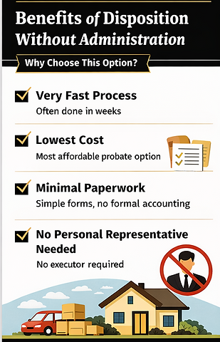 Infographic highlighting the benefits of disposition without administration in Florida, including faster processing, lower costs, and avoiding formal probate