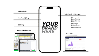 Maximera din verksamhets potential med en egen RestaurangApp