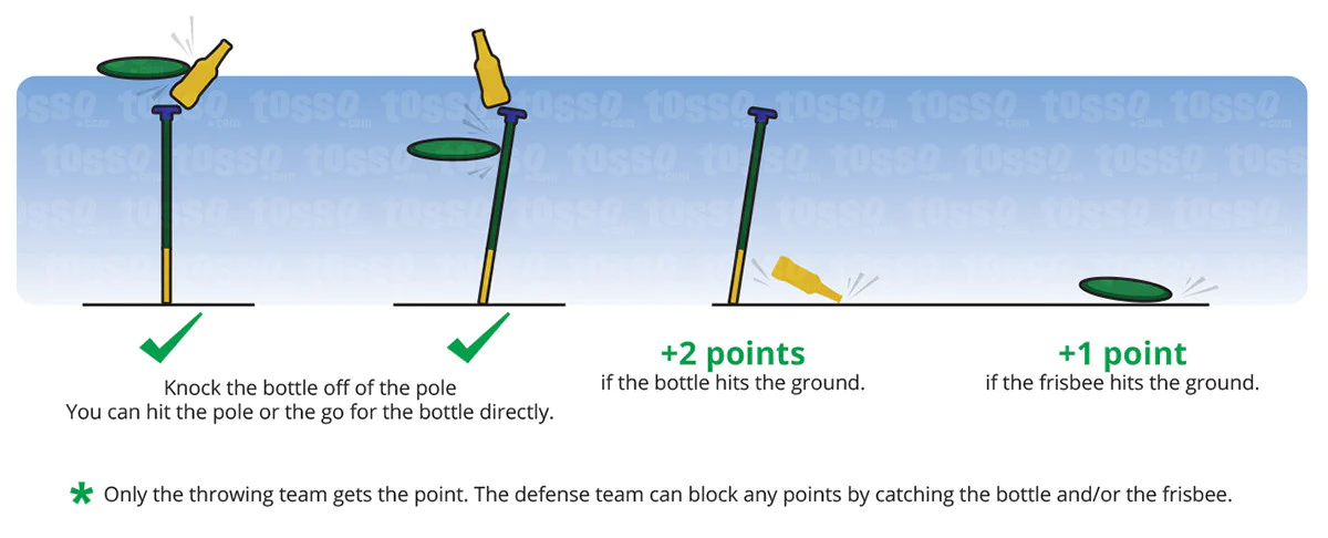 bottle-bash-scoring.webp