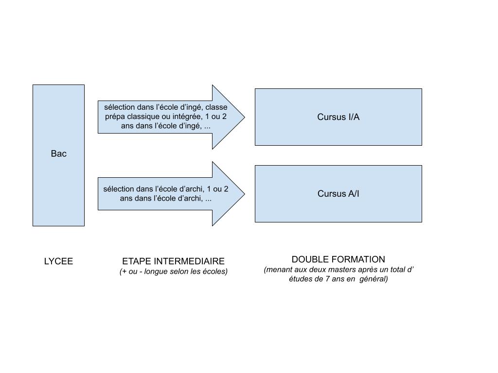 Doublecursus ArchitecteIngénieur / IngénieurArchitecte AAIIA — free download