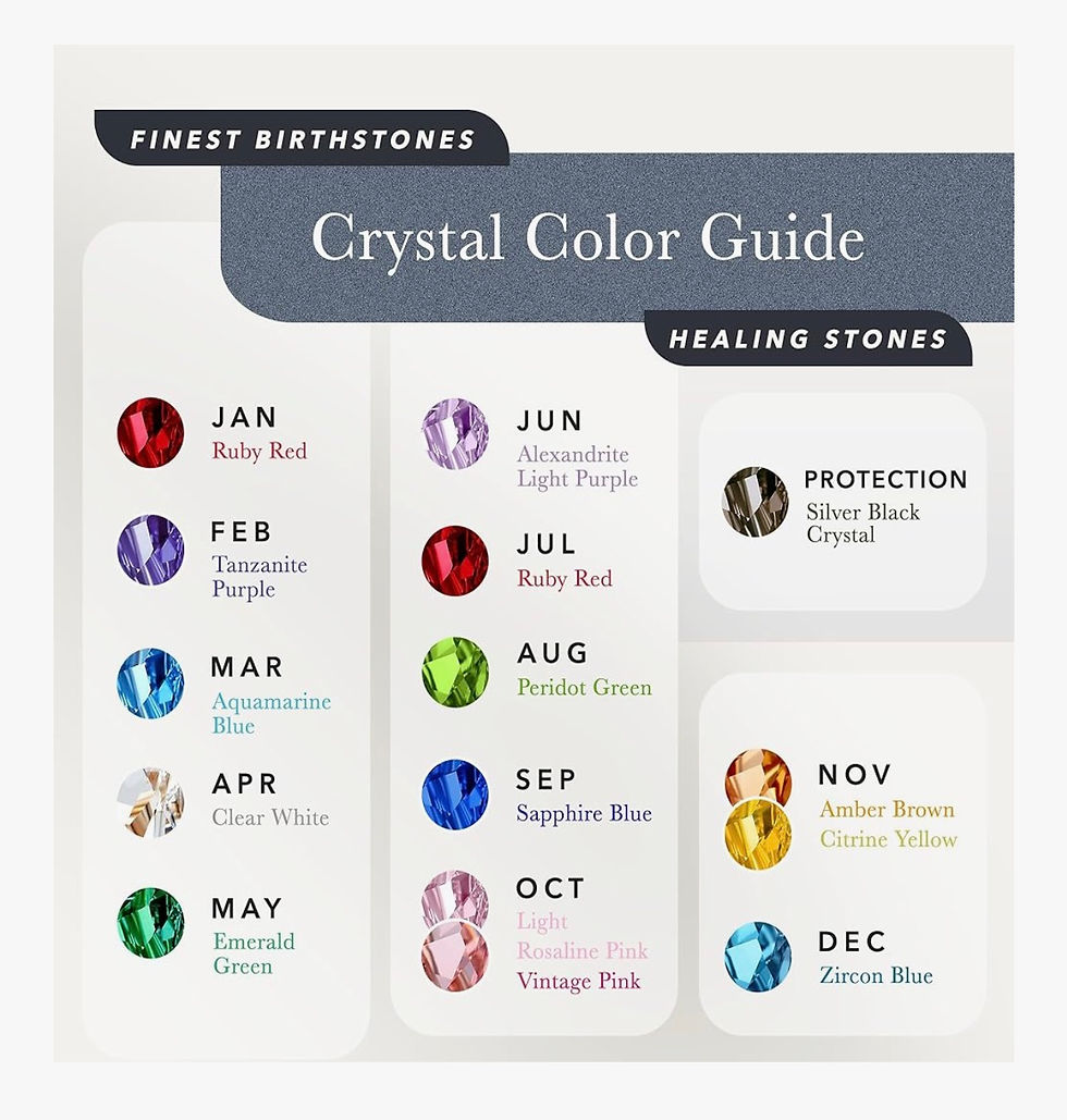 Miniature : Crystal Color Guide chart: Finest Birthstones, Healing Stones by month.