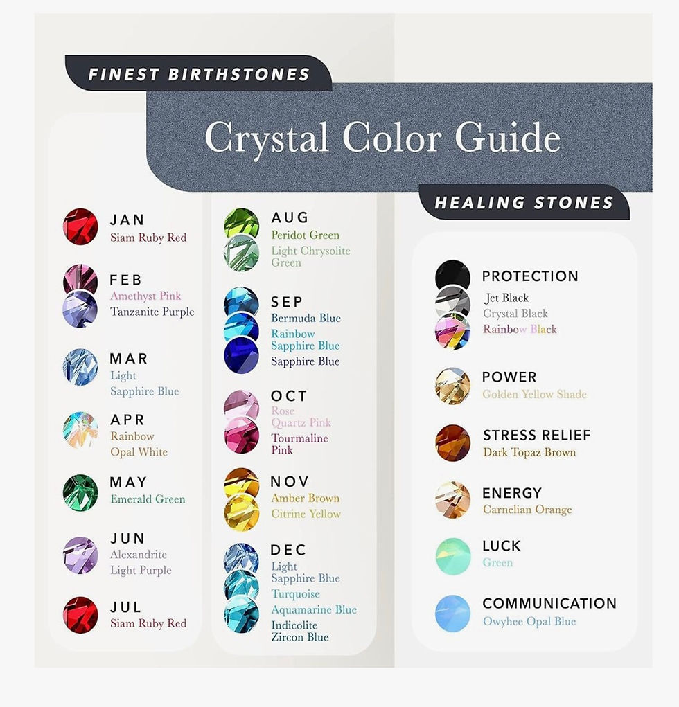 Thumbnail: Crystal Color Guide displaying Finest Birthstones and Healing Stones