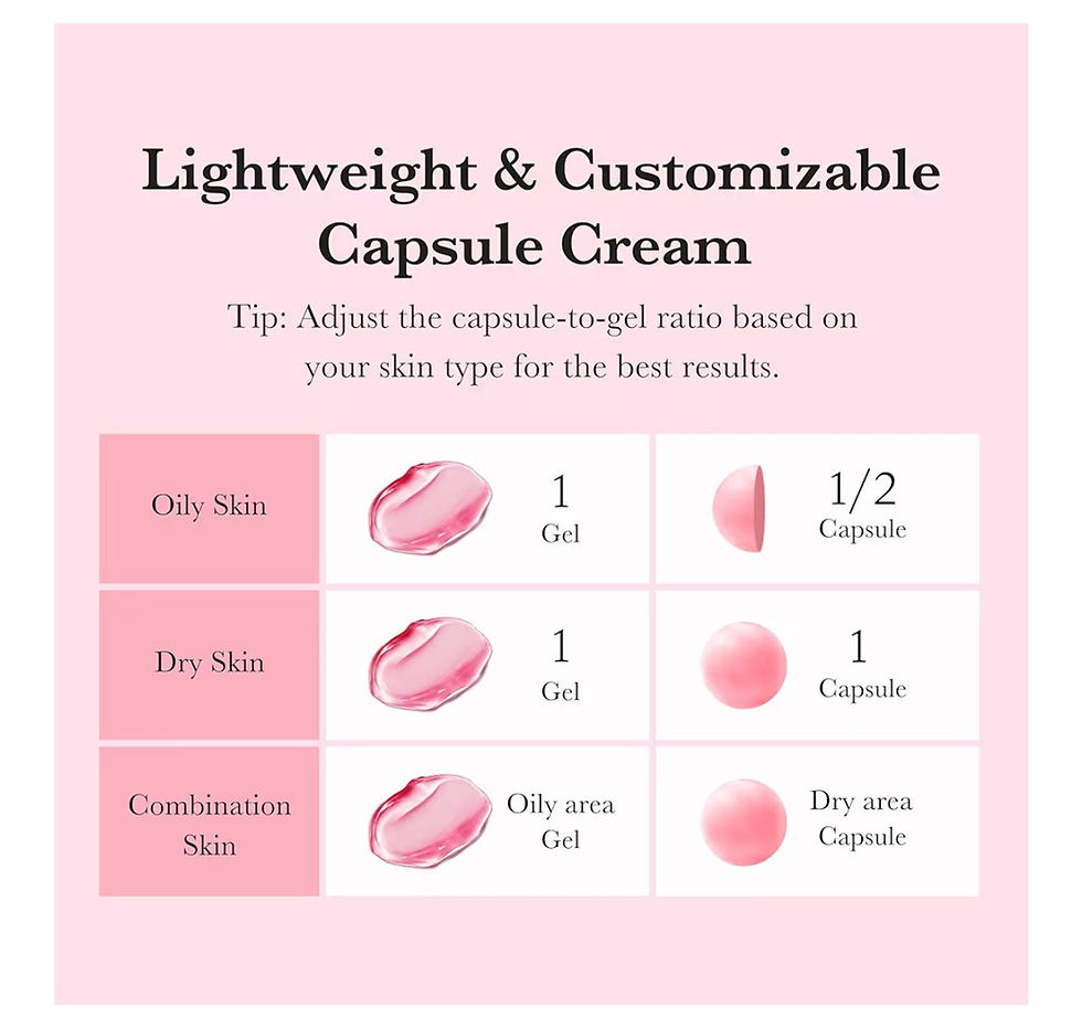 Thumbnail: Lightweight & Customizable Capsule Cream, adjust ratio based on skin type.