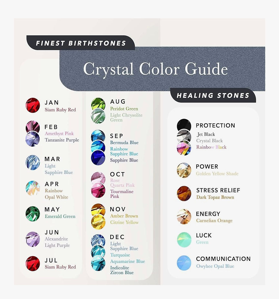 Miniatura: Crystal Color Guide chart, "FINEST BIRTHSTONES" and "HEALING STONES".