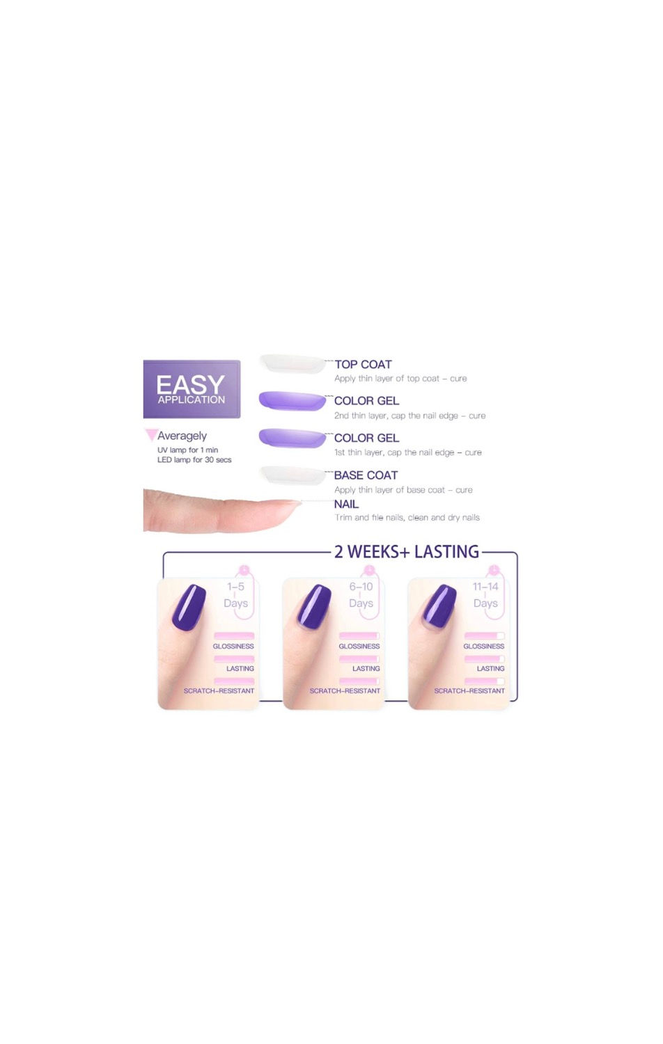 Thumbnail: Easy application nail polish guide showing stages with 2 weeks lasting details.