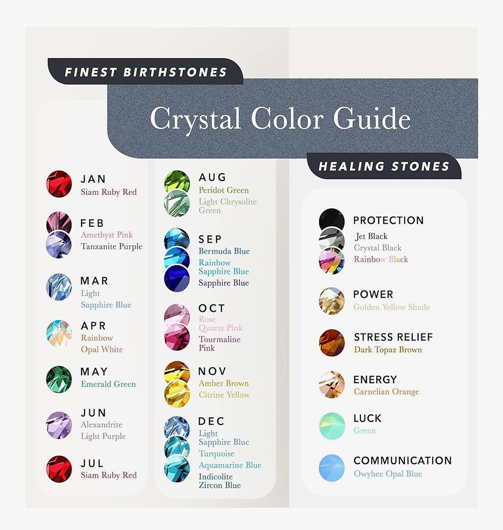 Miniatură: Crystal Color Guide, Finest Birthstones, and Healing Stones chart.
