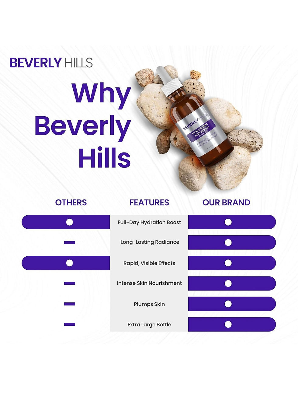 Miniature : Beverly Hills product with features list: High-Step Application, Long-Lasting Hydration, Perfect Skin.