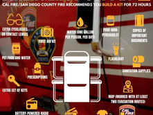 Do You Have an Emergency Supply Kit Prepared?
