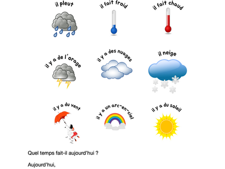 Exercice : la météo.
