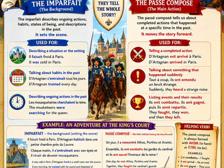 Explore French Grammar Through Adventure: L’Imparfait et le Passé Composé
