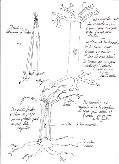 Revenants Croquis Explications