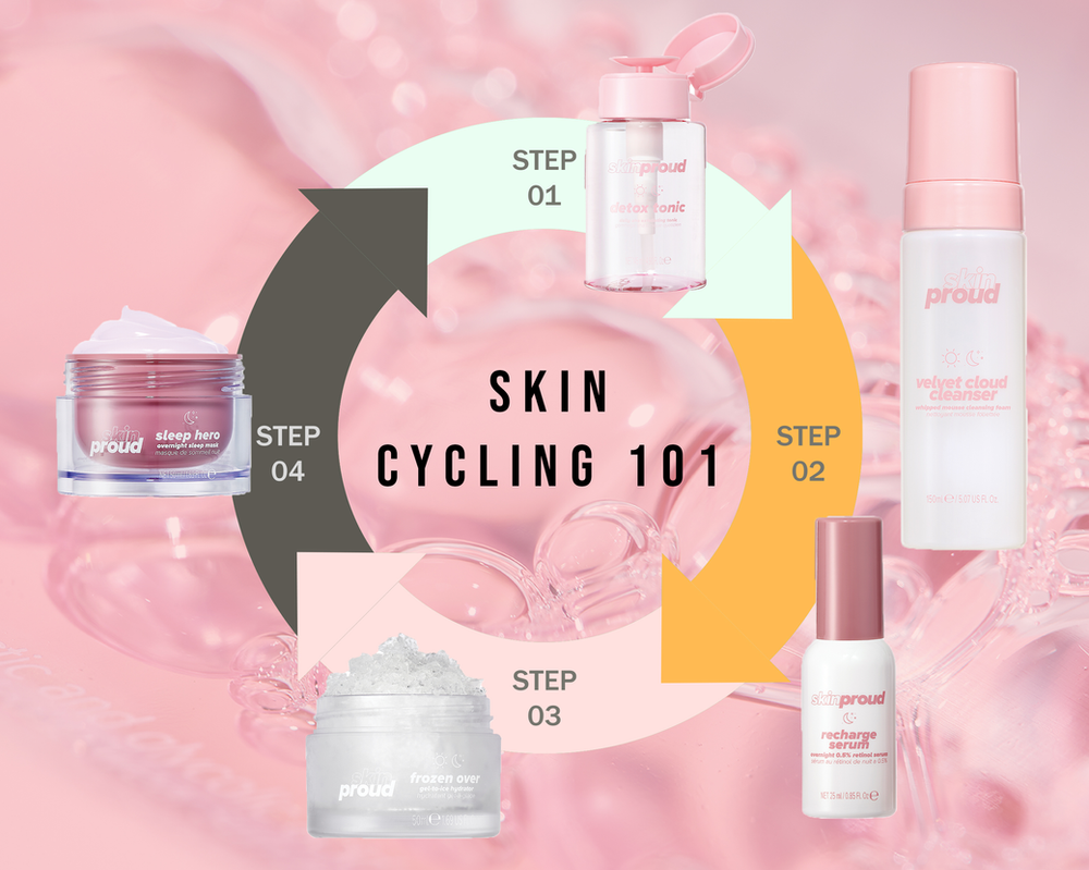 How to master the Skin Cycling Trend with Skin Proud