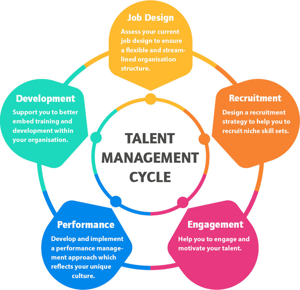 Five elements that every good talent management strategy should include