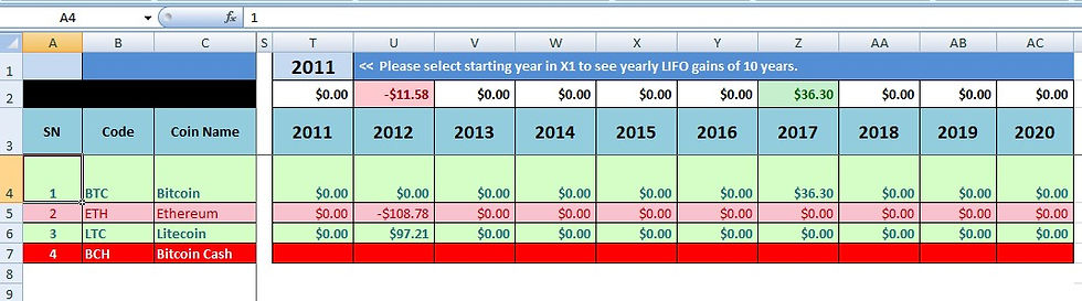 Thumbnail: LIFO Gain Calculator for Bitcoin Cryptocurrency Equity Stocks Trading