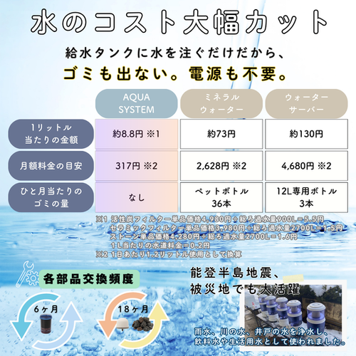 新品　AQUA SYSTEM　浄水器　ろ過器　電源不要 Amazon | AQUA SYSTEM 浄水器 ろ過器 電源不要 PFAS PFOA PFOS