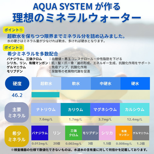 AQUASYSTEM | Navy Fields