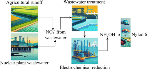 ACS SC&E journal-nitrate reduction TEA and LCA models.gif