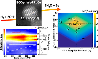 JACS PdCu for alkaline HOR.gif