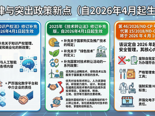 2026年4月法律新闻要点：企业须知关键变更