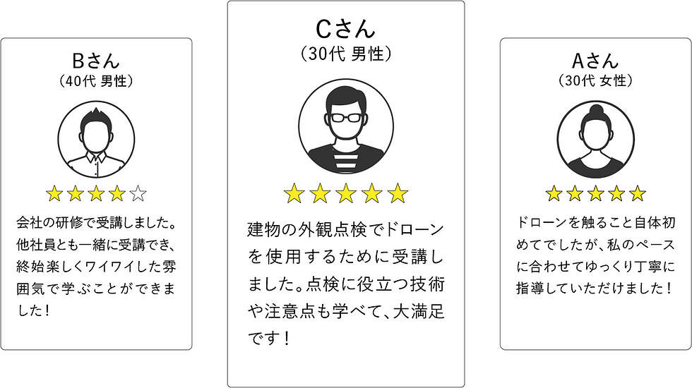 ア