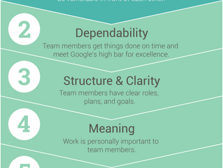 The Five Keys to a Successful Team