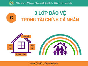 3 LỚP BẢO VỆ TRONG TÀI CHÍNH CÁ NHÂN