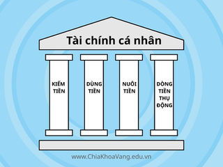 Bốn trụ cột của Tài chính cá nhân