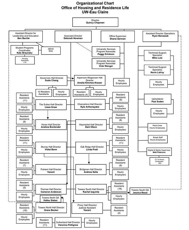 Admissions Pearson