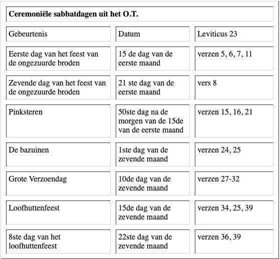 Ceremoniële sabbatdagen uit het Oude Testament