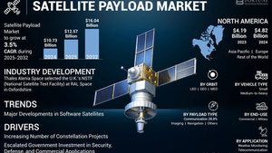 Satellite Payload Market Size, Share, Growth, Trends, Insights, Opportunities and Forecast, 2025–2032