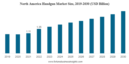 Handgun Market