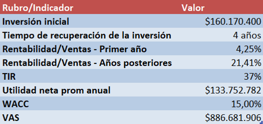 infoeconomica.PNG
