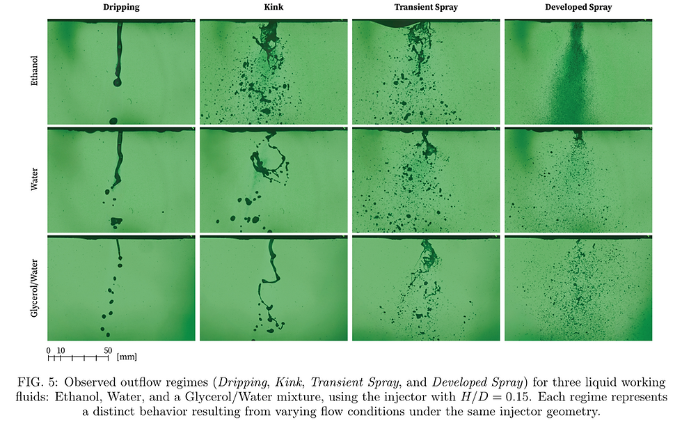 Flow Blurring behavior